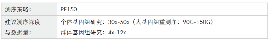 全基因组重测序-测序策略-K8凯发国际基因 全基因组重测序-测序策略-K8凯发国际基因
