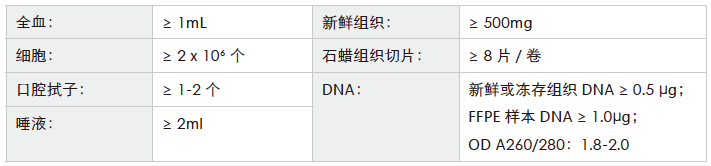 全外显子测序-收样要求-K8凯发国际基因 全外显子测序-收样要求-K8凯发国际基因