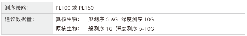 转录组测序-测序策略-K8凯发国际基因 转录组测序-测序策略-K8凯发国际基因