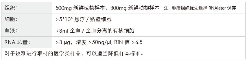 转录组测序-收样要求-K8凯发国际基因 转录组测序-收样要求-K8凯发国际基因