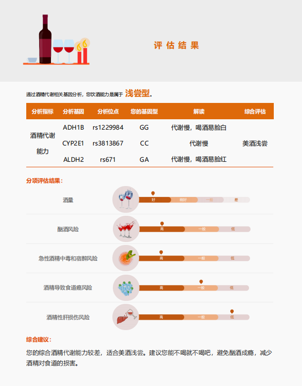 K8凯发国际基因酒精代谢基因检测报告示例 K8凯发国际基因酒精代谢基因检测报告示例