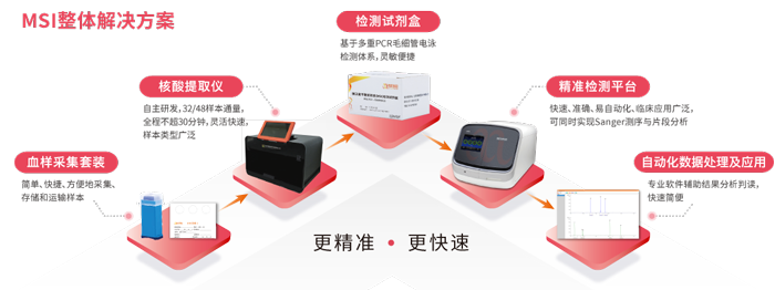 K8凯发国际基因MSI检测整体解决方案 K8凯发国际基因MSI检测整体解决方案