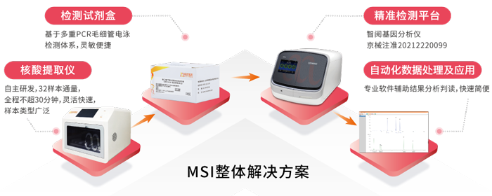 K8凯发国际基因MSI整体解决方案_国内首款单核苷酸位点微卫星不稳定(MSI)基因检测试剂盒获批上市 K8凯发国际基因MSI整体解决方案_国内首款单核苷酸位点微卫星不稳定(MSI)基因检测试剂盒获批上市