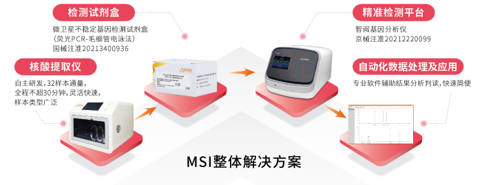 K8凯发国际基因MSI整体解决方案 K8凯发国际基因MSI整体解决方案