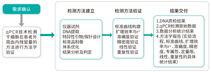 定量方法学验证案例_一文解忧方法学验证_K8凯发国际基因